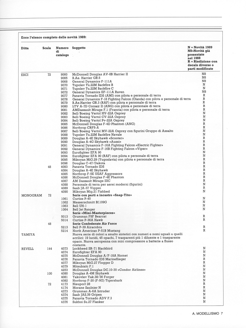 Aerei Modellismo 1989-04